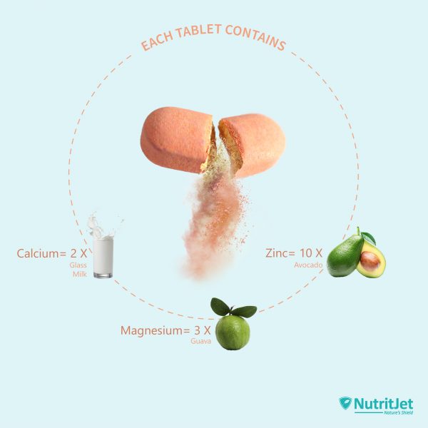 NutritJet Calcium Magnesium Zinc Vitamin D3 & B12 for Men and Women 60 Vegetarian tablets - Image 6